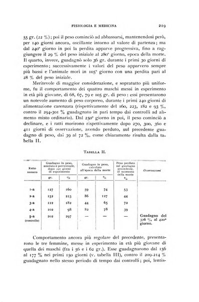 Fisiologia e medicina rassegna mensile