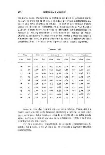 Fisiologia e medicina rassegna mensile