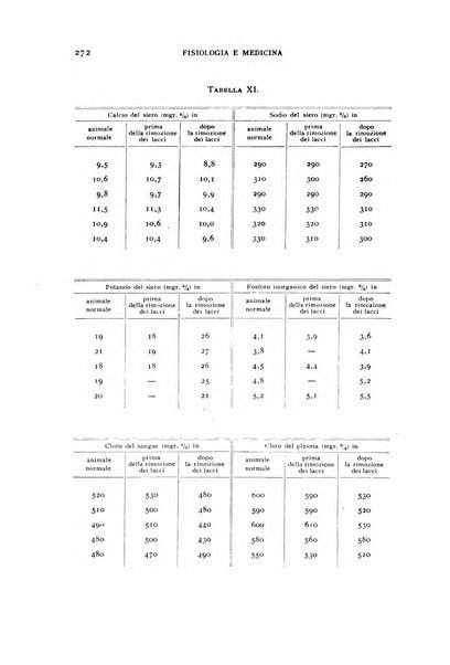 Fisiologia e medicina rassegna mensile