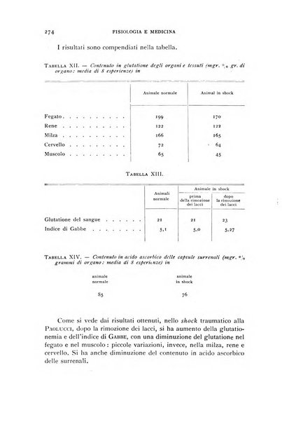 Fisiologia e medicina rassegna mensile