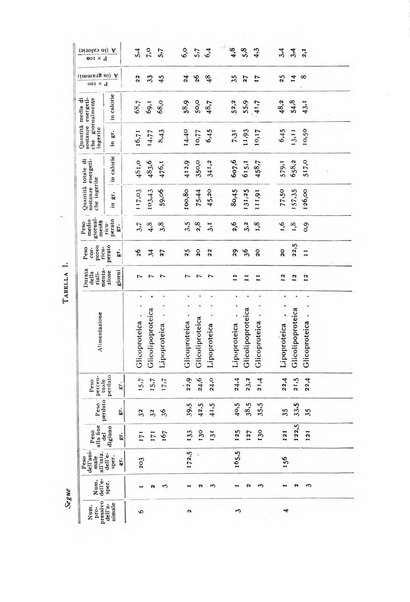 Fisiologia e medicina rassegna mensile