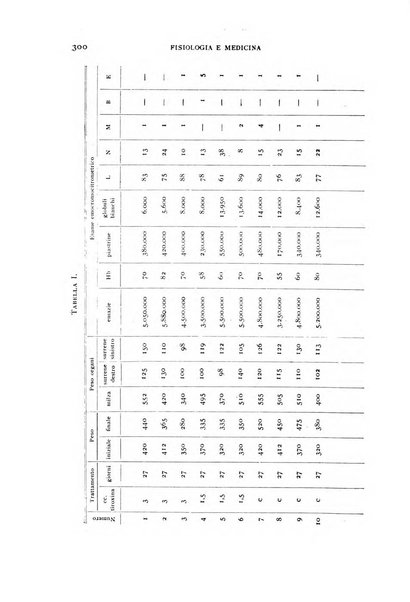 Fisiologia e medicina rassegna mensile