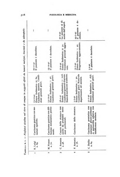 Fisiologia e medicina rassegna mensile