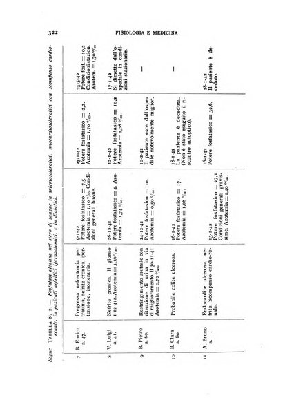 Fisiologia e medicina rassegna mensile