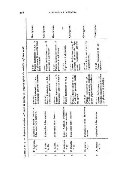 Fisiologia e medicina rassegna mensile