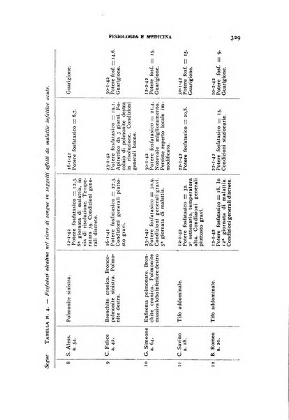 Fisiologia e medicina rassegna mensile