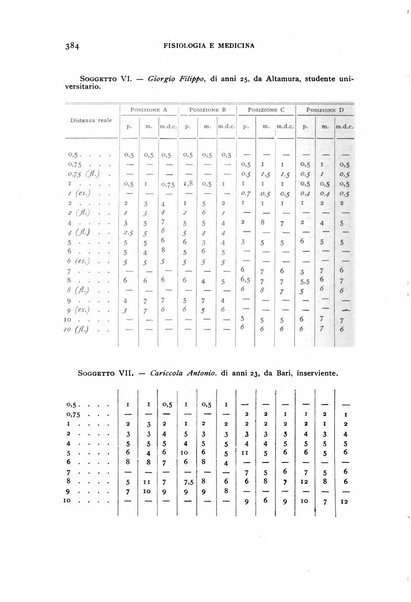 Fisiologia e medicina rassegna mensile