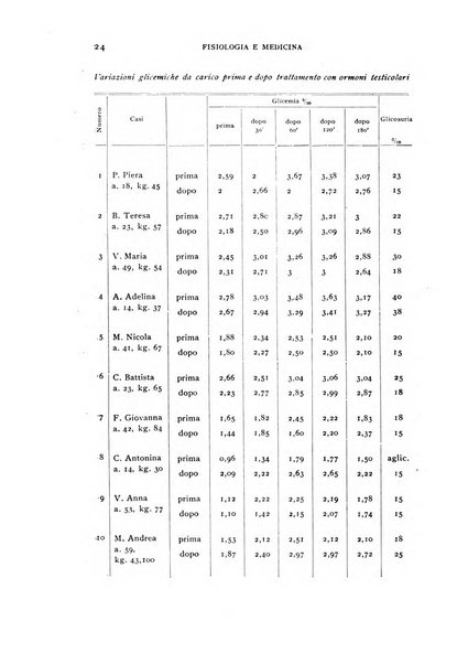 Fisiologia e medicina rassegna mensile