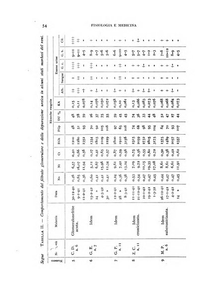 Fisiologia e medicina rassegna mensile