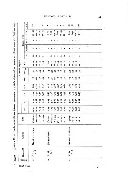 Fisiologia e medicina rassegna mensile