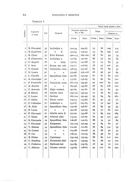 Fisiologia e medicina rassegna mensile