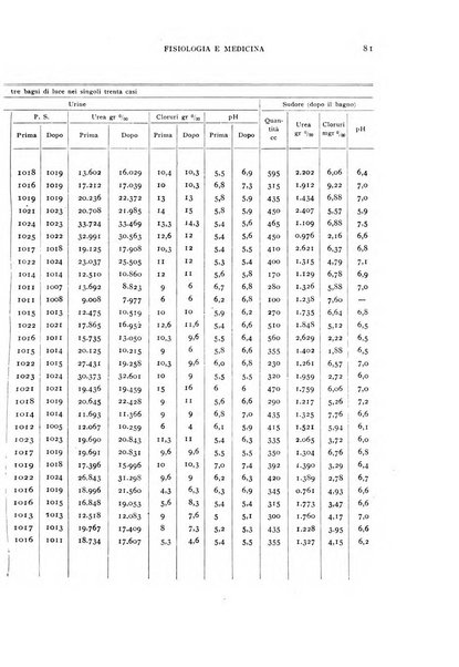 Fisiologia e medicina rassegna mensile