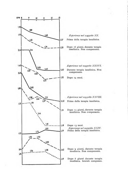 Fisiologia e medicina rassegna mensile