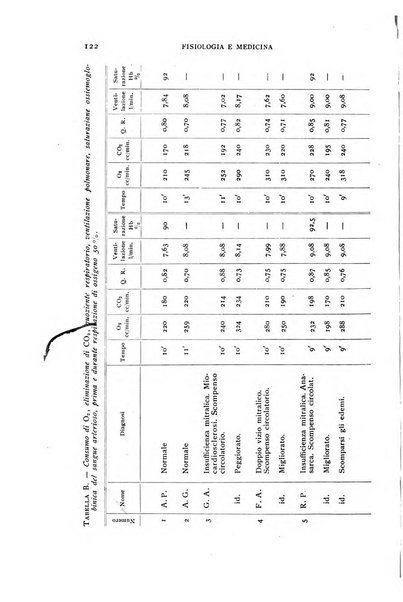 Fisiologia e medicina rassegna mensile