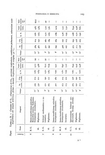 Fisiologia e medicina rassegna mensile