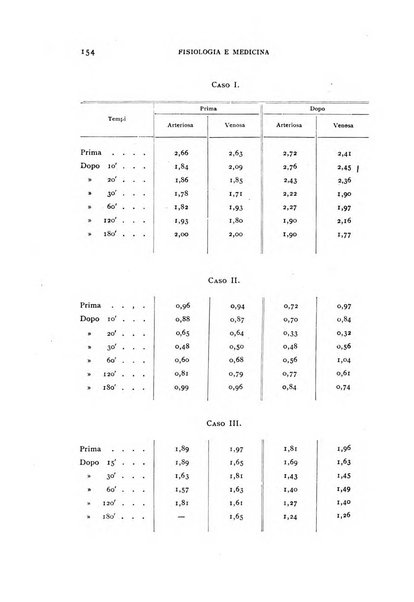 Fisiologia e medicina rassegna mensile