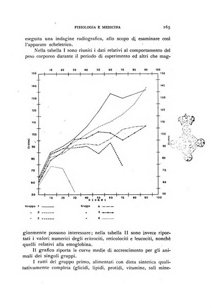 Fisiologia e medicina rassegna mensile