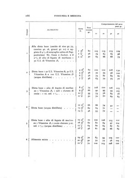 Fisiologia e medicina rassegna mensile