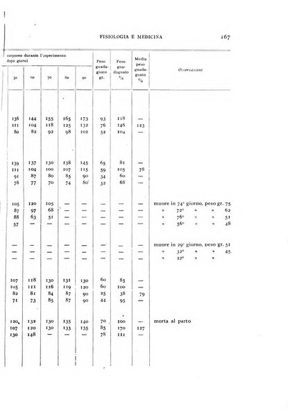 Fisiologia e medicina rassegna mensile