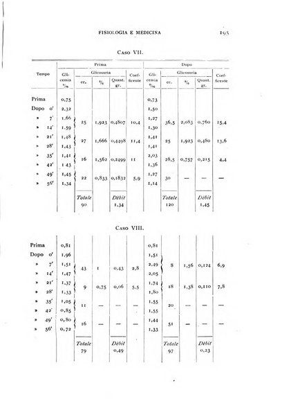 Fisiologia e medicina rassegna mensile