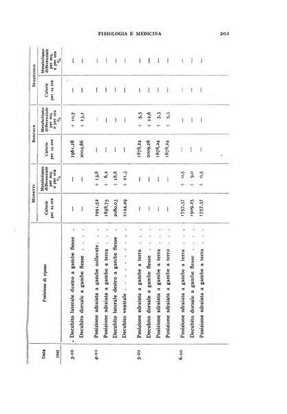 Fisiologia e medicina rassegna mensile