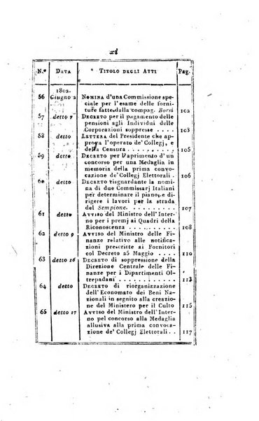 Foglio officiale della Repubblica italiana contenente i decreti, proclami, circolari ed avvisi, riguardanti l'amministrazione, pubblicati ...