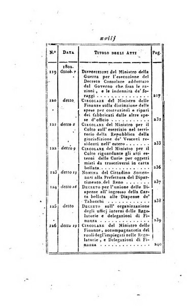 Foglio officiale della Repubblica italiana contenente i decreti, proclami, circolari ed avvisi, riguardanti l'amministrazione, pubblicati ...