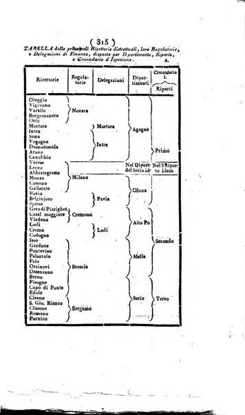 Foglio officiale della Repubblica italiana contenente i decreti, proclami, circolari ed avvisi, riguardanti l'amministrazione, pubblicati ...