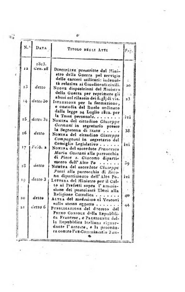 Foglio officiale della Repubblica italiana contenente i decreti, proclami, circolari ed avvisi, riguardanti l'amministrazione, pubblicati ...