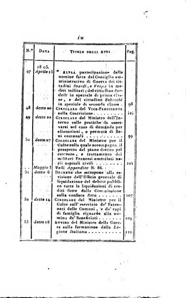 Foglio officiale della Repubblica italiana contenente i decreti, proclami, circolari ed avvisi, riguardanti l'amministrazione, pubblicati ...