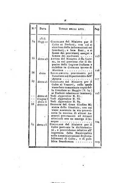 Foglio officiale della Repubblica italiana contenente i decreti, proclami, circolari ed avvisi, riguardanti l'amministrazione, pubblicati ...