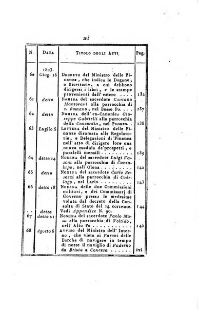 Foglio officiale della Repubblica italiana contenente i decreti, proclami, circolari ed avvisi, riguardanti l'amministrazione, pubblicati ...