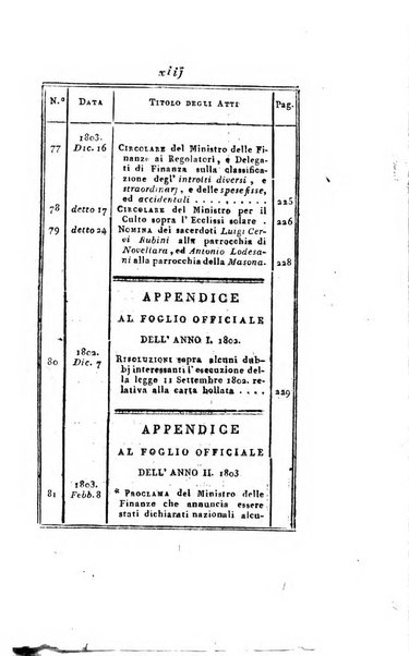 Foglio officiale della Repubblica italiana contenente i decreti, proclami, circolari ed avvisi, riguardanti l'amministrazione, pubblicati ...