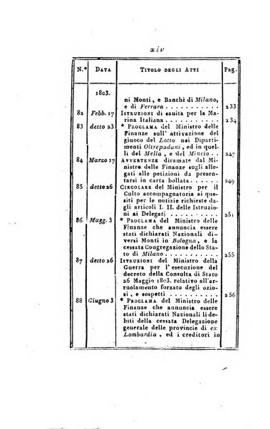 Foglio officiale della Repubblica italiana contenente i decreti, proclami, circolari ed avvisi, riguardanti l'amministrazione, pubblicati ...