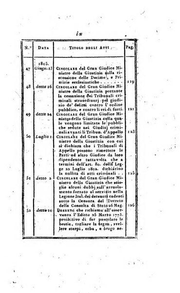 Foglio officiale della Repubblica italiana contenente i decreti, proclami, circolari ed avvisi, riguardanti l'amministrazione, pubblicati ...