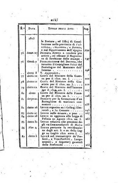 Foglio officiale della Repubblica italiana contenente i decreti, proclami, circolari ed avvisi, riguardanti l'amministrazione, pubblicati ...