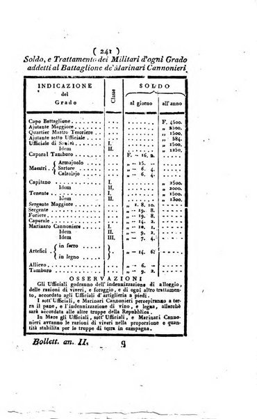 Foglio officiale della Repubblica italiana contenente i decreti, proclami, circolari ed avvisi, riguardanti l'amministrazione, pubblicati ...