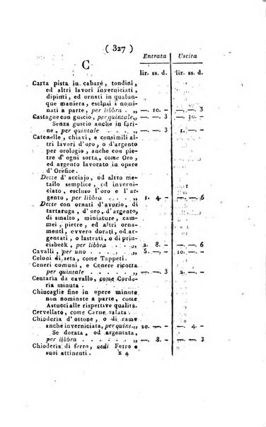 Foglio officiale della Repubblica italiana contenente i decreti, proclami, circolari ed avvisi, riguardanti l'amministrazione, pubblicati ...