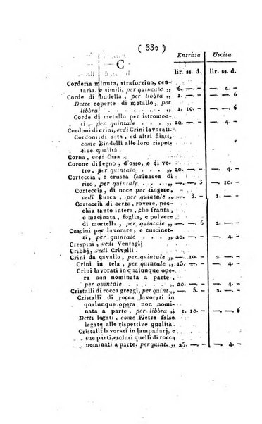 Foglio officiale della Repubblica italiana contenente i decreti, proclami, circolari ed avvisi, riguardanti l'amministrazione, pubblicati ...