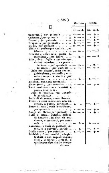 Foglio officiale della Repubblica italiana contenente i decreti, proclami, circolari ed avvisi, riguardanti l'amministrazione, pubblicati ...