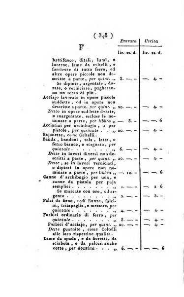 Foglio officiale della Repubblica italiana contenente i decreti, proclami, circolari ed avvisi, riguardanti l'amministrazione, pubblicati ...