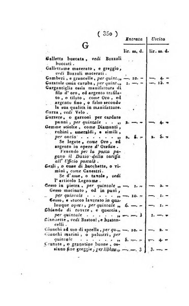 Foglio officiale della Repubblica italiana contenente i decreti, proclami, circolari ed avvisi, riguardanti l'amministrazione, pubblicati ...