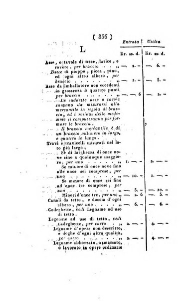 Foglio officiale della Repubblica italiana contenente i decreti, proclami, circolari ed avvisi, riguardanti l'amministrazione, pubblicati ...