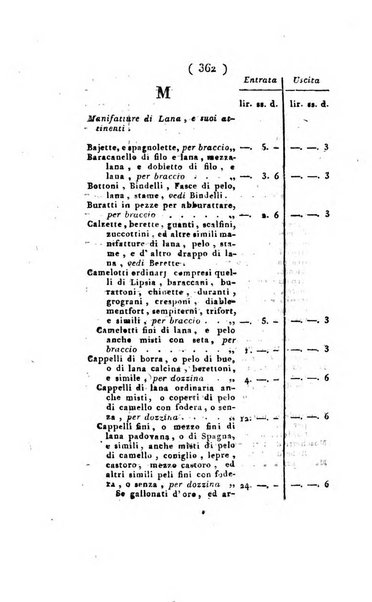 Foglio officiale della Repubblica italiana contenente i decreti, proclami, circolari ed avvisi, riguardanti l'amministrazione, pubblicati ...