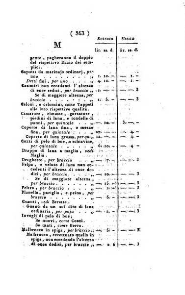 Foglio officiale della Repubblica italiana contenente i decreti, proclami, circolari ed avvisi, riguardanti l'amministrazione, pubblicati ...