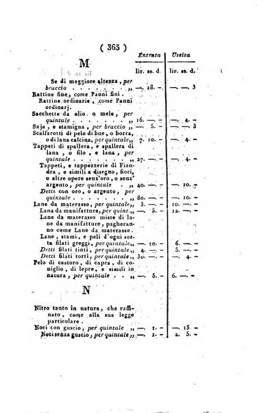 Foglio officiale della Repubblica italiana contenente i decreti, proclami, circolari ed avvisi, riguardanti l'amministrazione, pubblicati ...