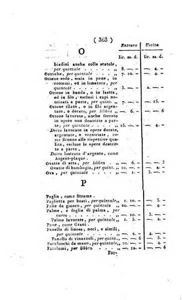 Foglio officiale della Repubblica italiana contenente i decreti, proclami, circolari ed avvisi, riguardanti l'amministrazione, pubblicati ...