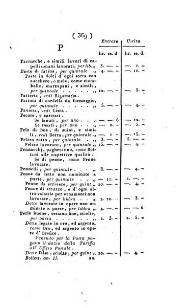 Foglio officiale della Repubblica italiana contenente i decreti, proclami, circolari ed avvisi, riguardanti l'amministrazione, pubblicati ...