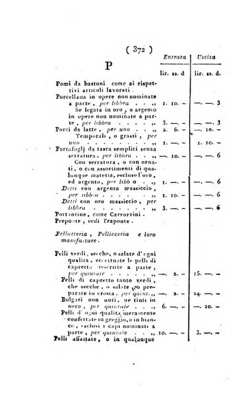 Foglio officiale della Repubblica italiana contenente i decreti, proclami, circolari ed avvisi, riguardanti l'amministrazione, pubblicati ...