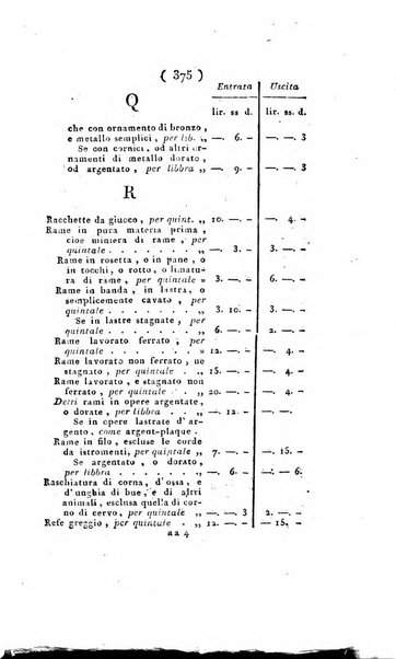 Foglio officiale della Repubblica italiana contenente i decreti, proclami, circolari ed avvisi, riguardanti l'amministrazione, pubblicati ...